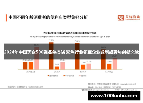 2024年中国药企500强名单揭晓 聚焦行业领军企业发展趋势与创新突破