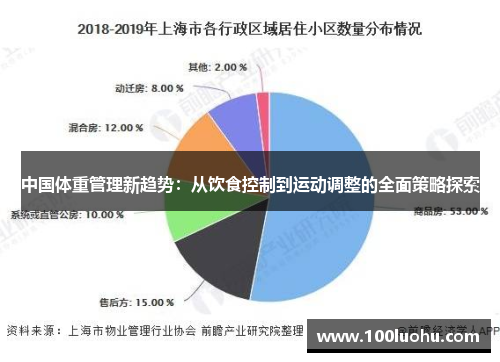 中国体重管理新趋势：从饮食控制到运动调整的全面策略探索