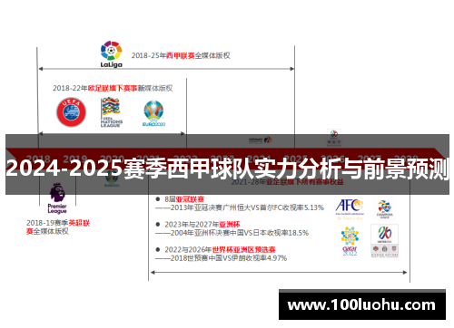 2024-2025赛季西甲球队实力分析与前景预测